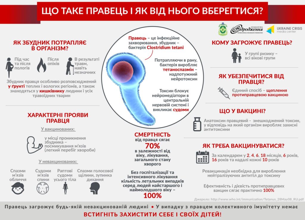 ВАКЦИНАЦІЯ ДОРОСЛИХ ВІД ДИФТЕРІЇ ТА ПРАВЦЯ. ЩО НЕОБХІДНО ЗНАТИ?
