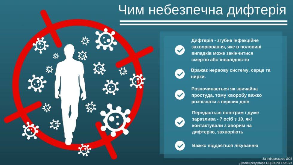 ВАКЦИНАЦІЯ ДОРОСЛИХ ВІД ДИФТЕРІЇ ТА ПРАВЦЯ. ЩО НЕОБХІДНО ЗНАТИ?