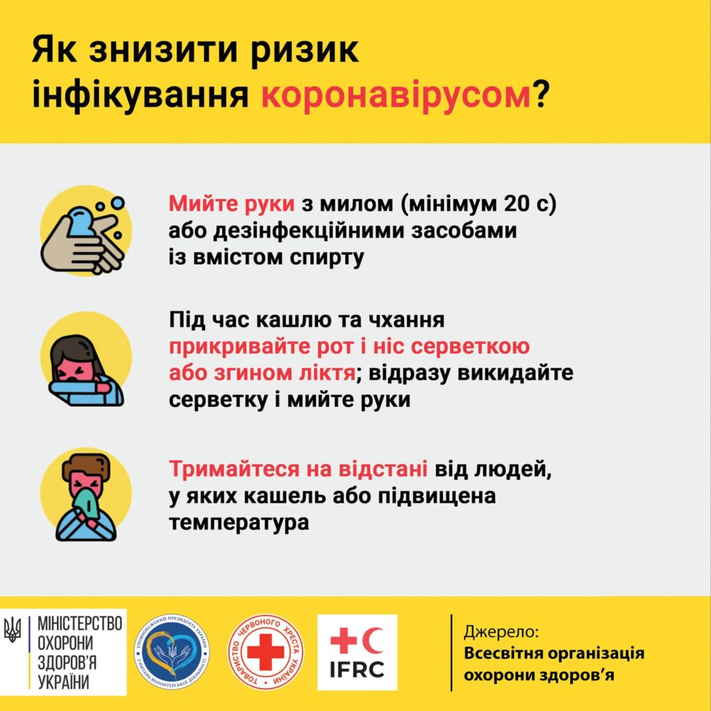Коронавірус профілактика інфікування і поширення