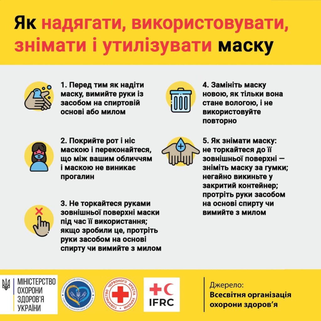 Коронавірус профілактика інфікування і поширення