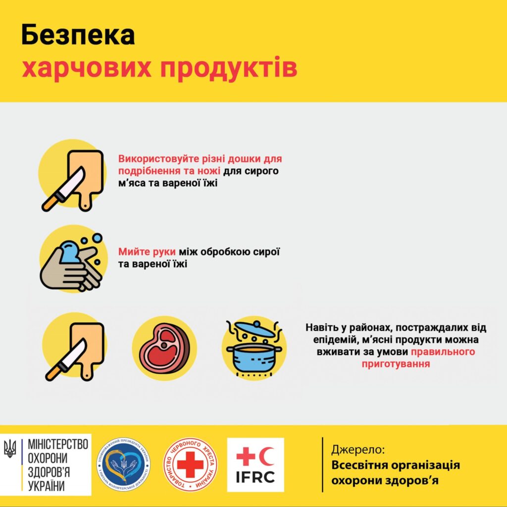 Коронавірус профілактика інфікування і поширення