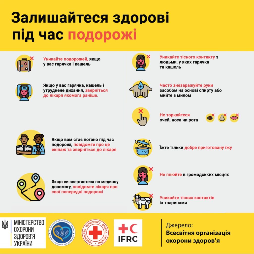 Коронавірус профілактика інфікування і поширення