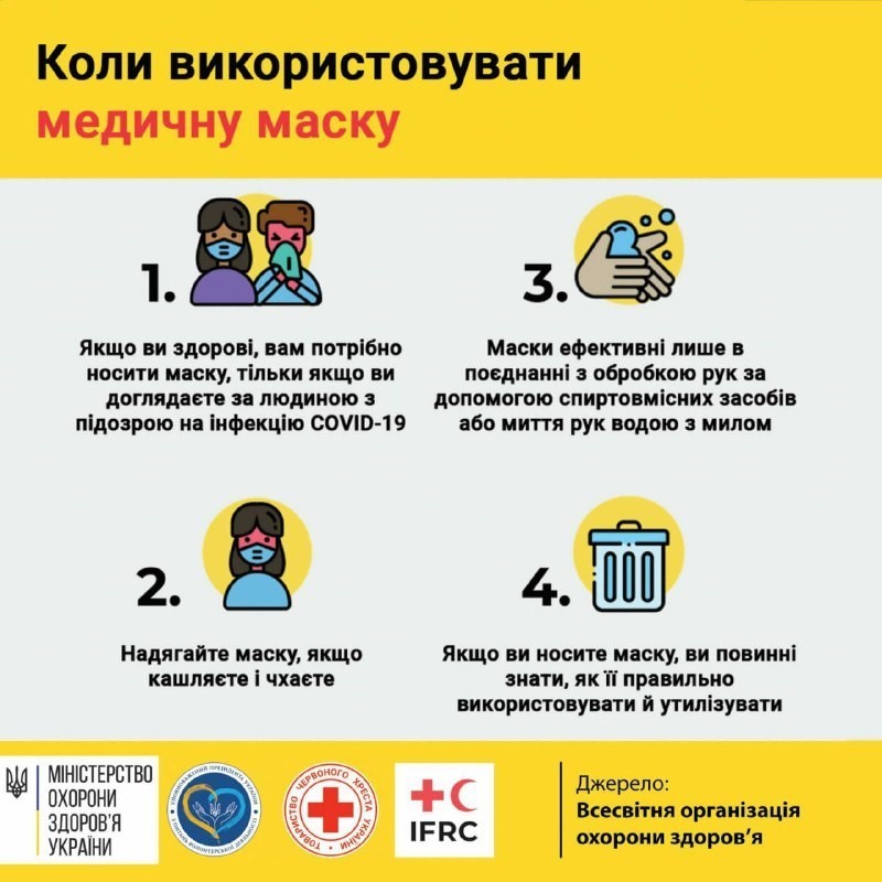 Коронавірус профілактика інфікування і поширення