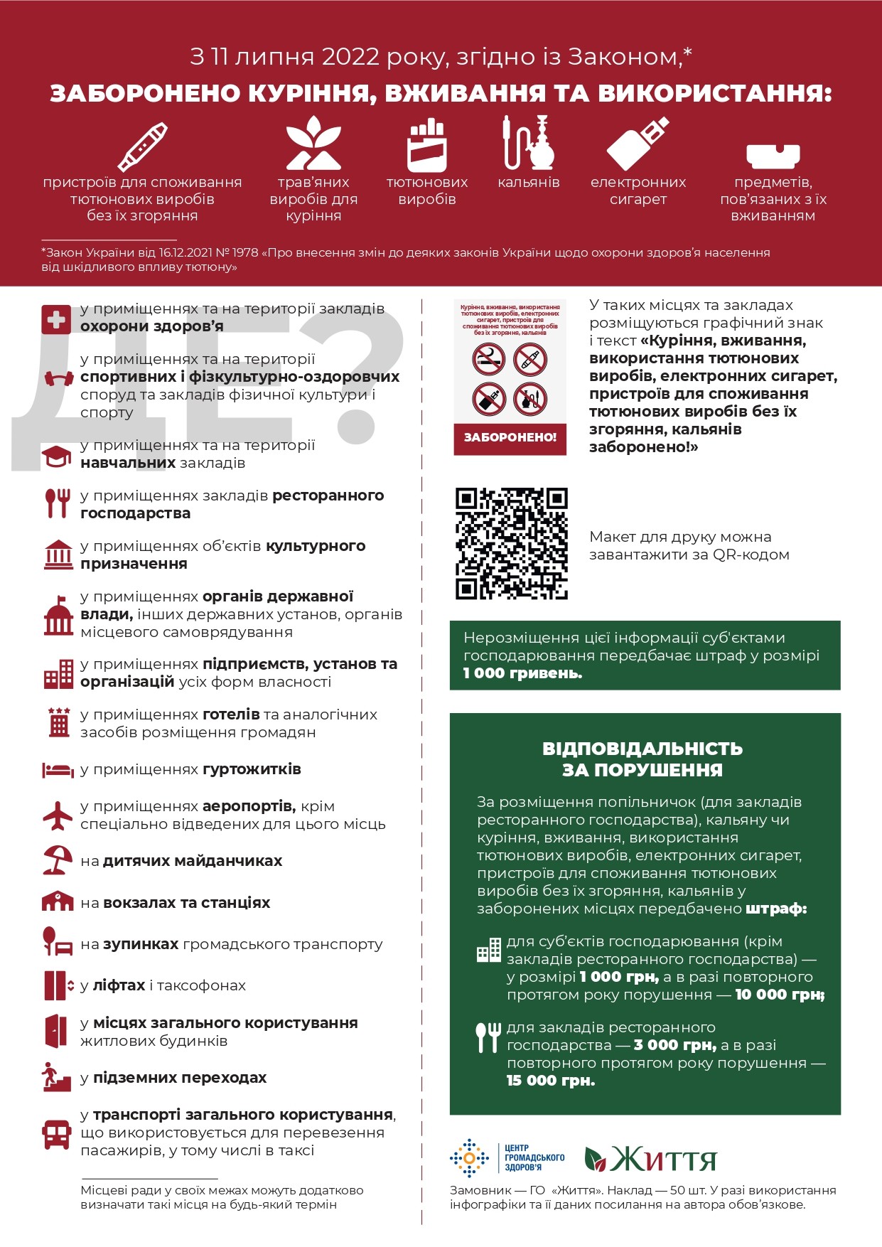 З 11 липня 2022 року, згідно із Законом, заборонено куріння, вживання та використання
