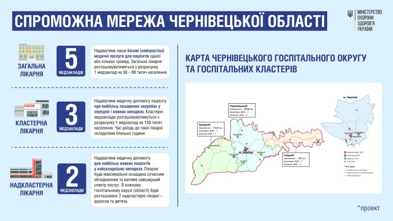 У Чернівецькій області до спроможної мережі увійдуть 10 лікарень