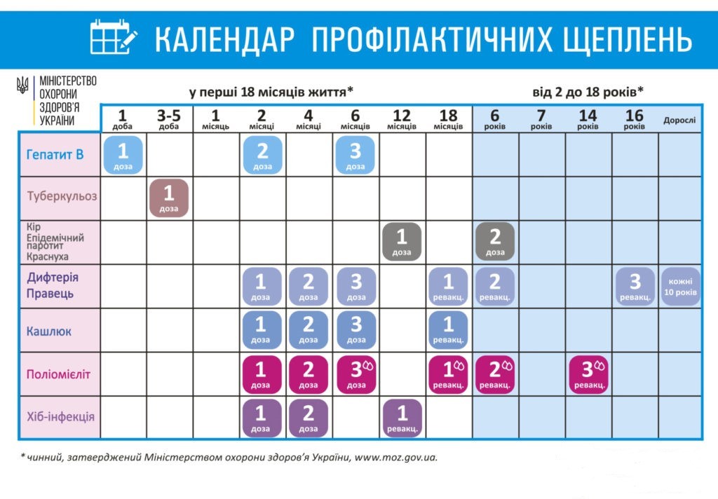 Що таке календар щеплень?