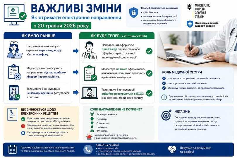 Увага! З 20 травня 2026 року в ЕСОЗ запроваджуються важливі зміни щодо оформлення електронних направлень